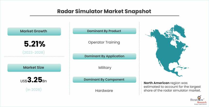 Radar-Simulator-Market-Dynamics